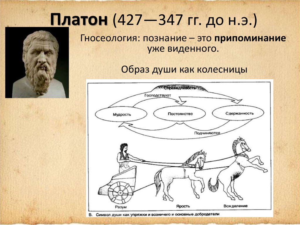 Как образами картинки можно прояснить платоновскую идею о том что познание это припоминание