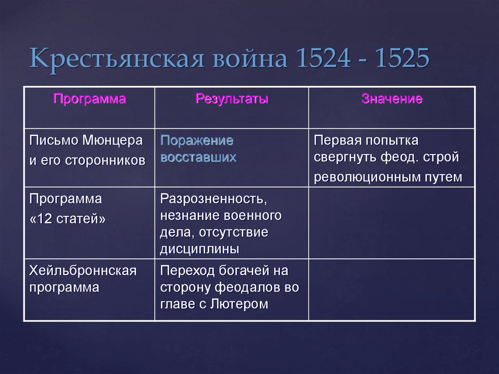 Составьте в тетради план ответа на вопрос причины реформации