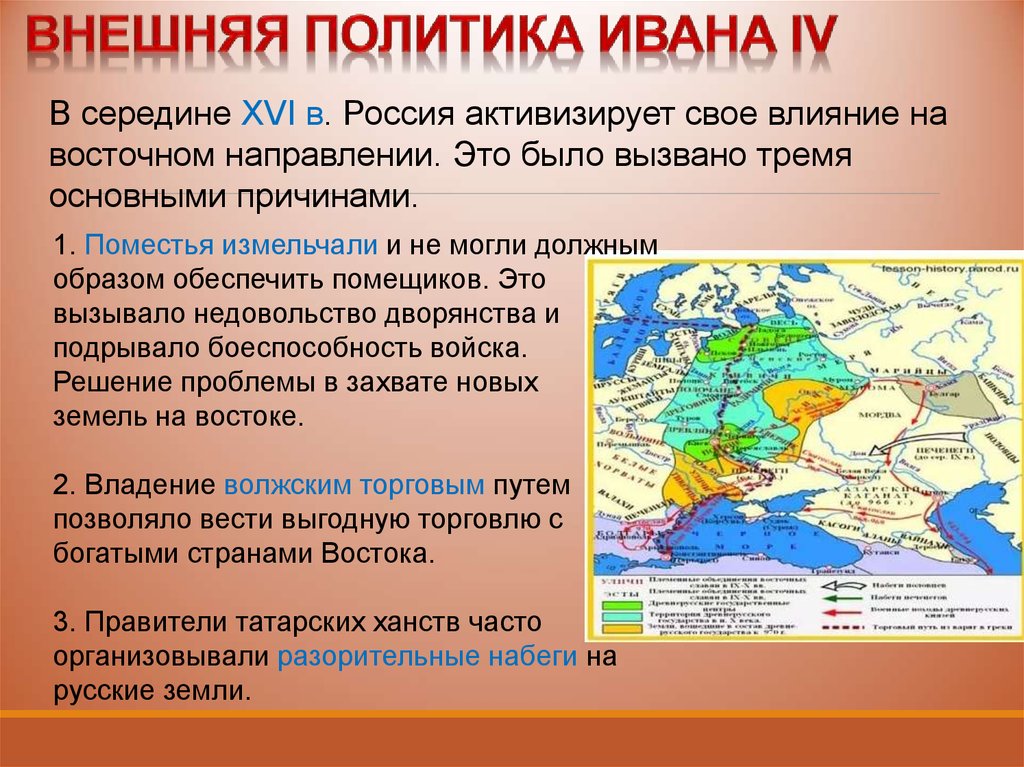 Внешняя политика ивана грозного презентация 7 класс