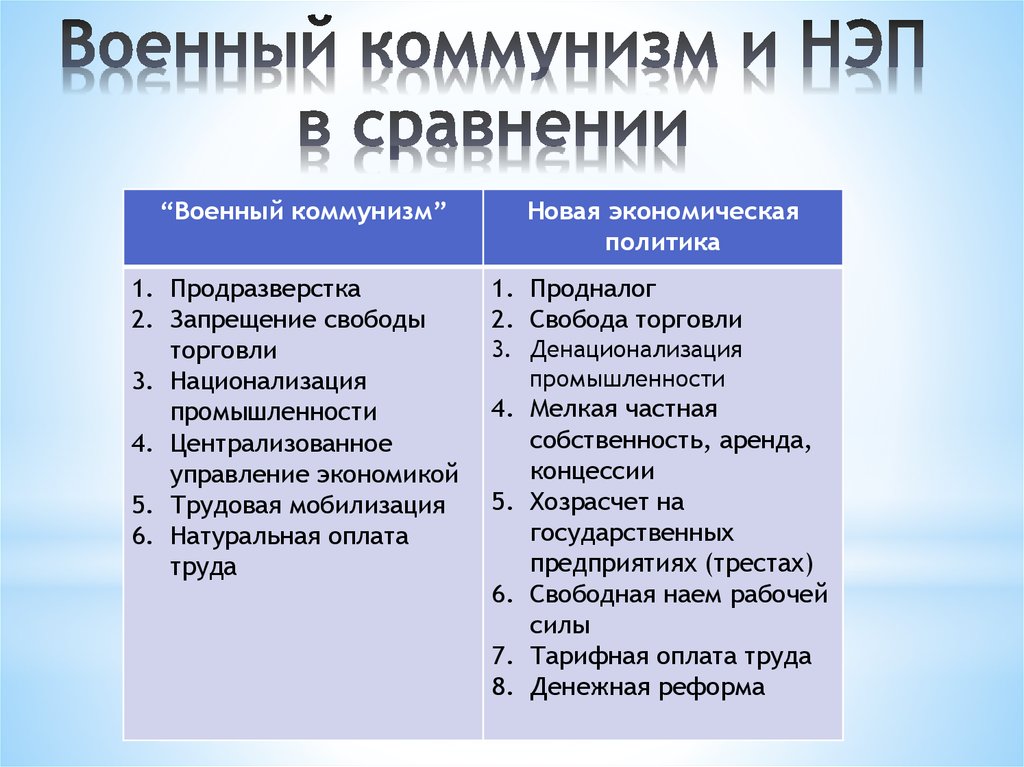 Презентация на тему экономическая политика большевиков