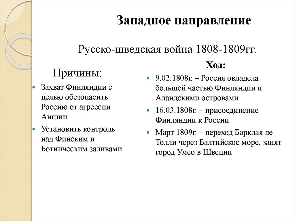 Русско шведская война 1808 1809 презентация