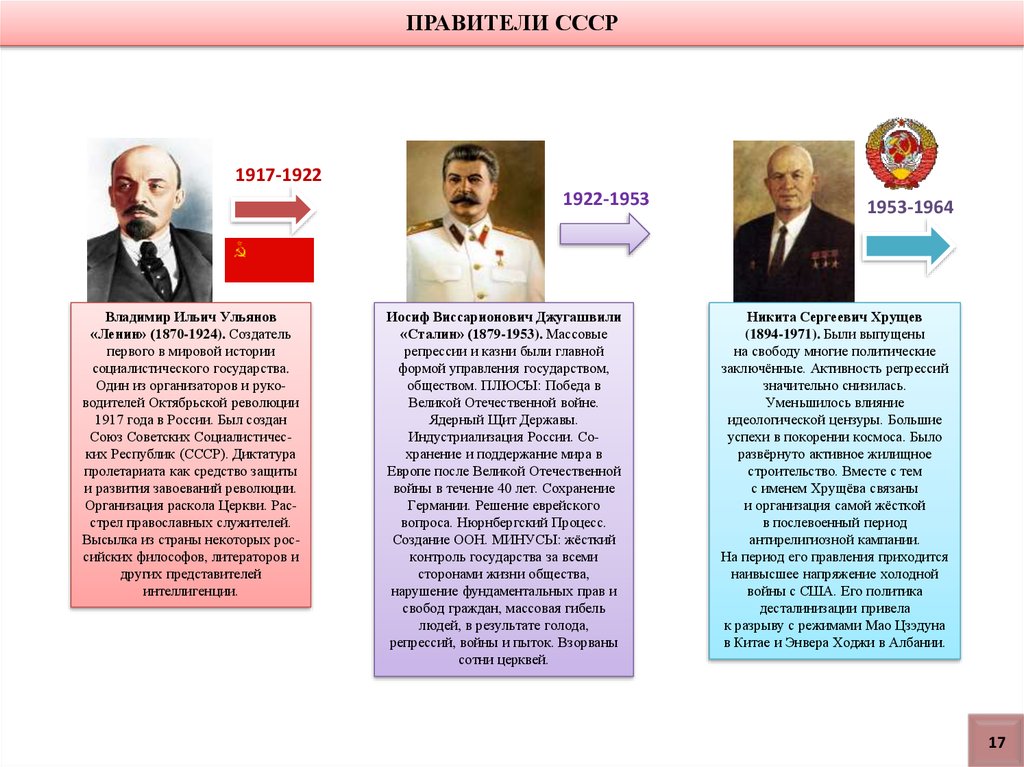 Вожди ссср список по порядку годы правления фото