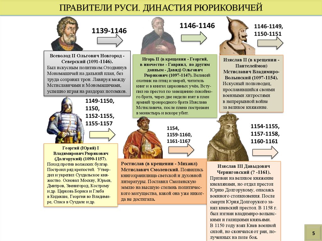 Правители руси династия рюриковичей. Рюриковичи Русь таблица князья. Правители Руси Династия Рюриковичей таблица. Династия Рюриковичей древняя Русь. Всеволод II Ольгович Новгород - Северский 1139-1146.