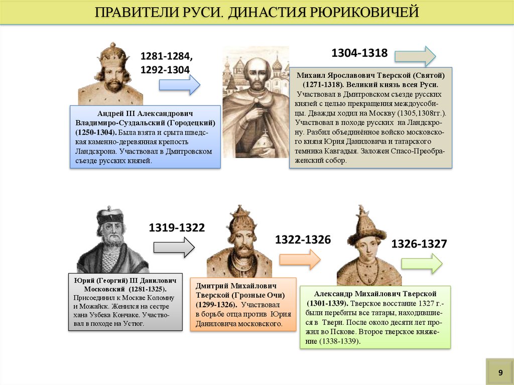 Правители единого русского государства