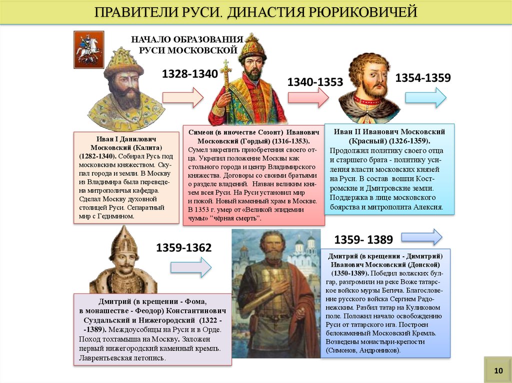 Начало династии русских князей князь