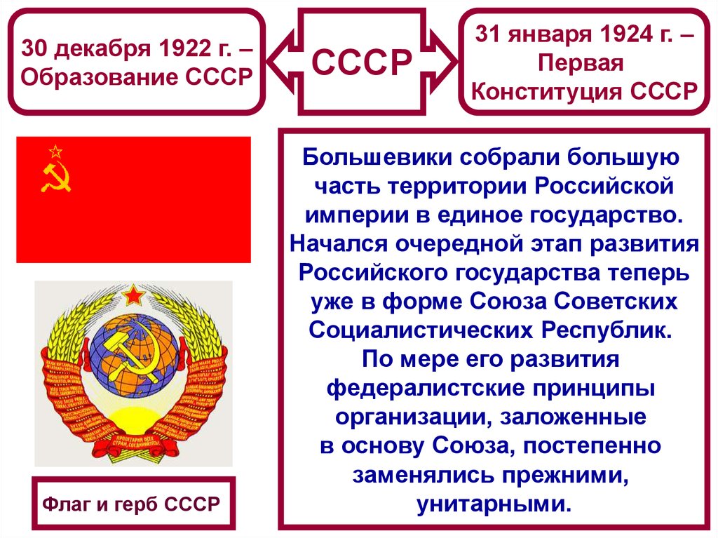 При образовании ссср был принят ленинский федеративный план