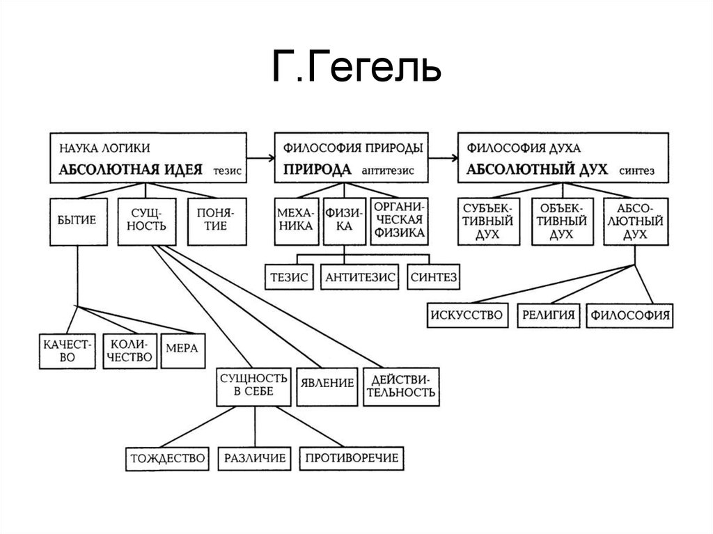 Созданная гегелем философская система это картина мира