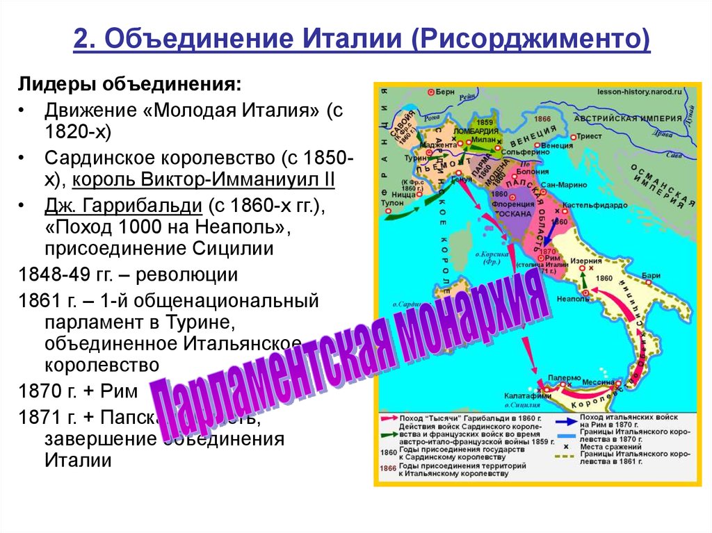 Контурная карта по истории объединение италии 9 класс