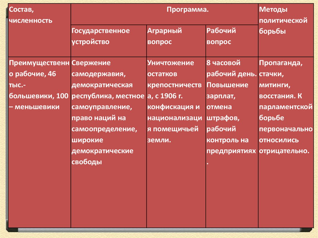 Как план федеративного устройства ссср согласовывался с национальной программой партии большевиков