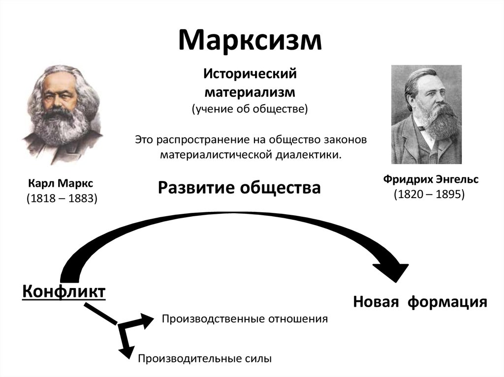 Марксистская философия картинки