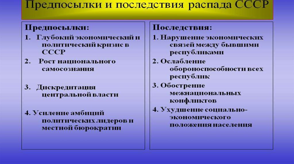 Предпосылки перестройки в ссср. Последствия политики перестройки. Последствия политики перестройки в СССР. Последствия перестройки в СССР кратко. Причина политики перестройки.