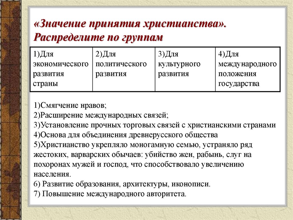 Заполните пропуски в схеме причины принятия русью христианства причины принятия русью