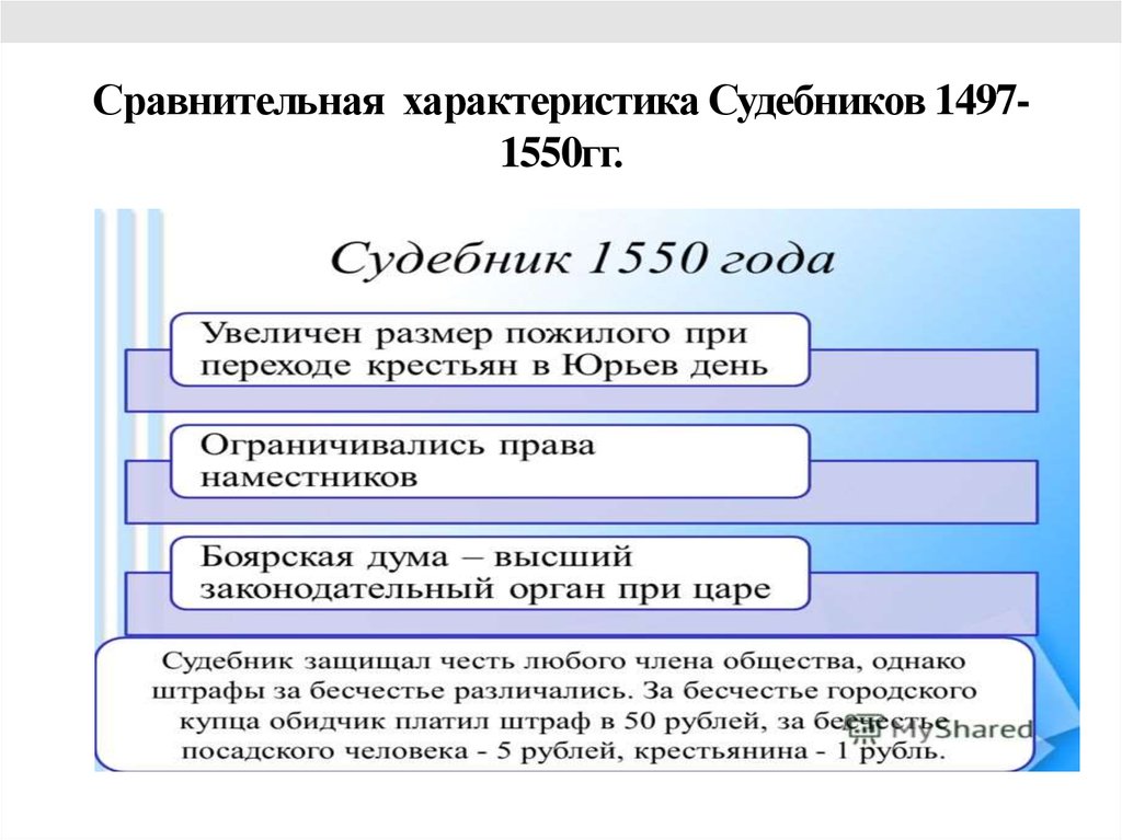 Орган принятия судебника 1497