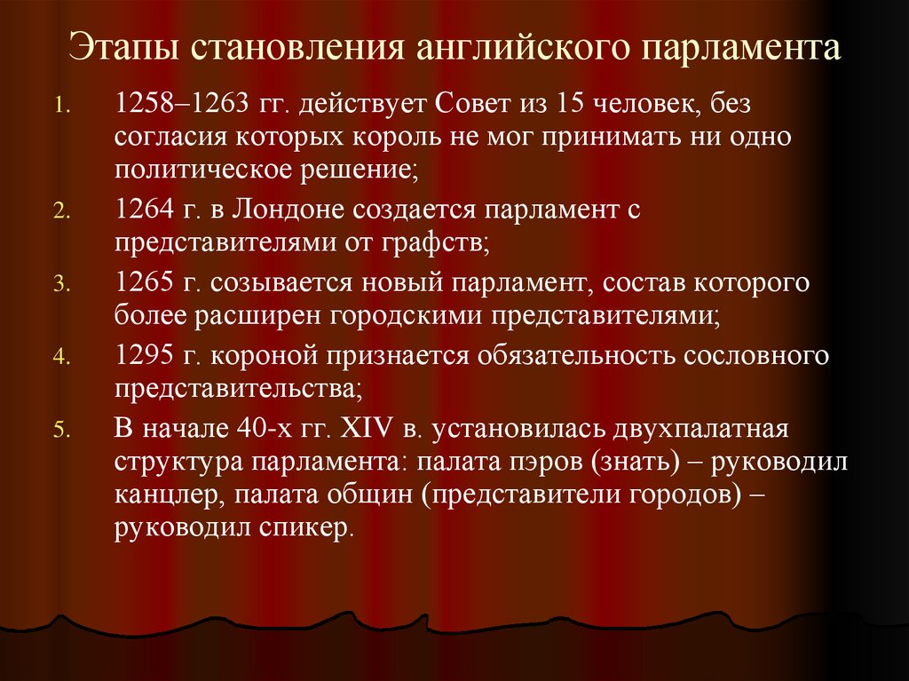 Возникновение и развитие английского парламентаризма