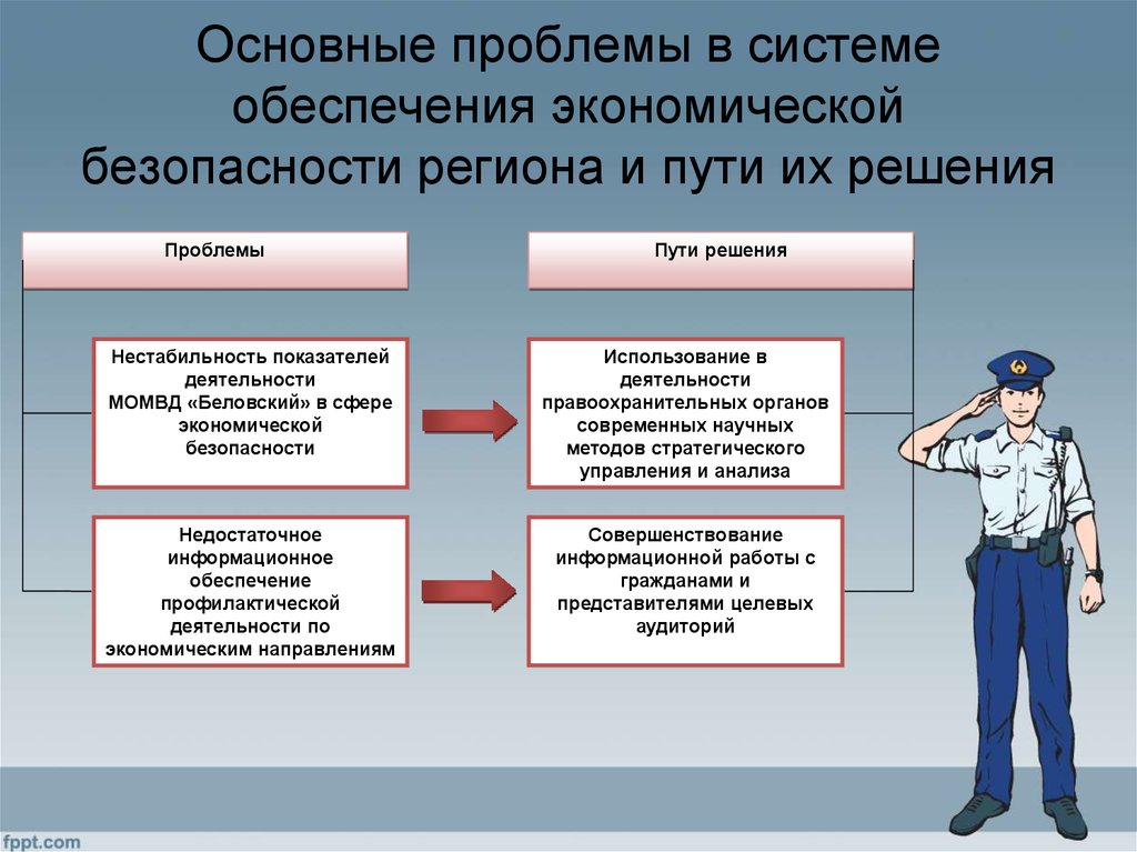 Организационное обеспечение выполнения плана в овд