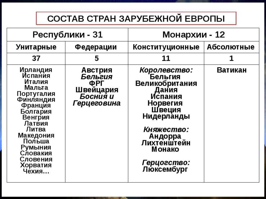 Республика и монархия схема