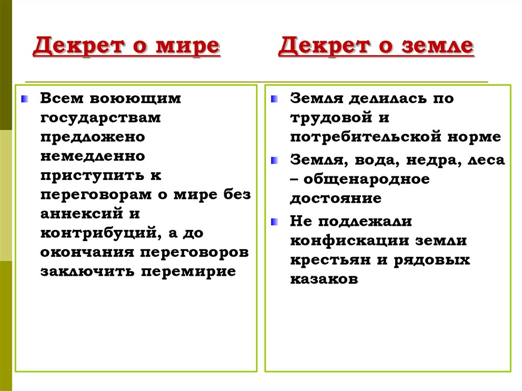 Декрет о земле был составлен по проекту эсеров