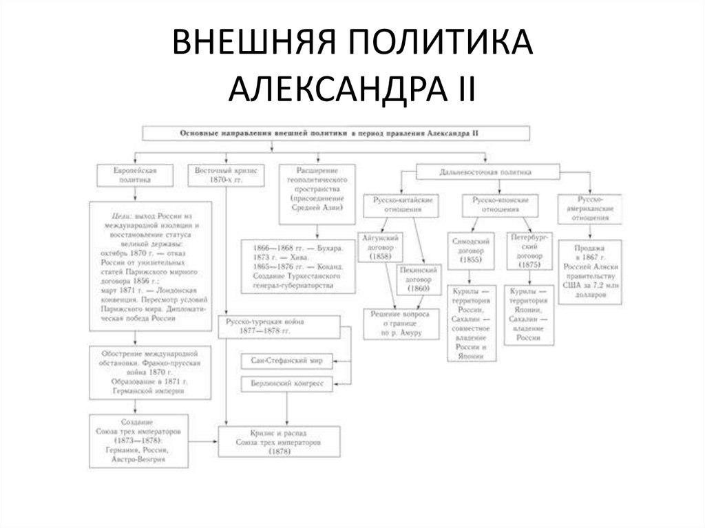 Интеллект карта правление александра 3