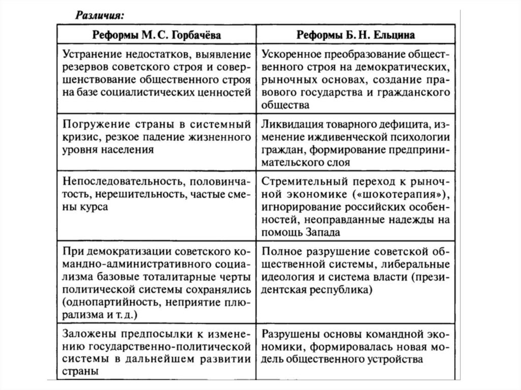 Внутренняя политика ельцина презентация