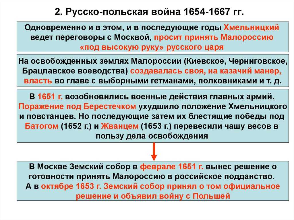 Русско польская война 1654 1667 презентация