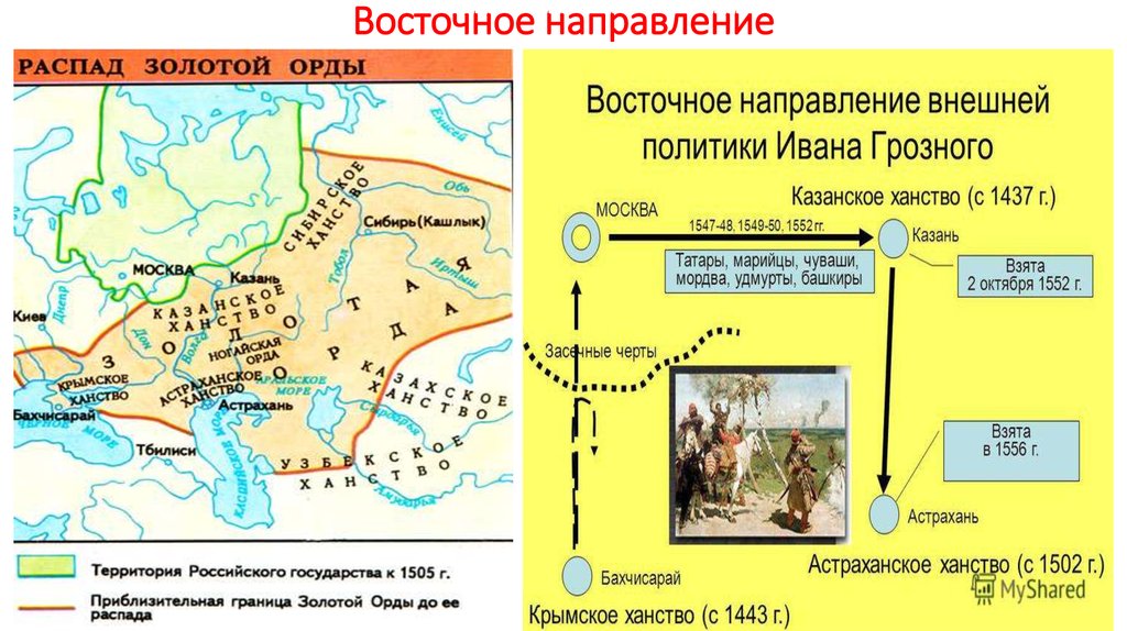 План распада золотой орды