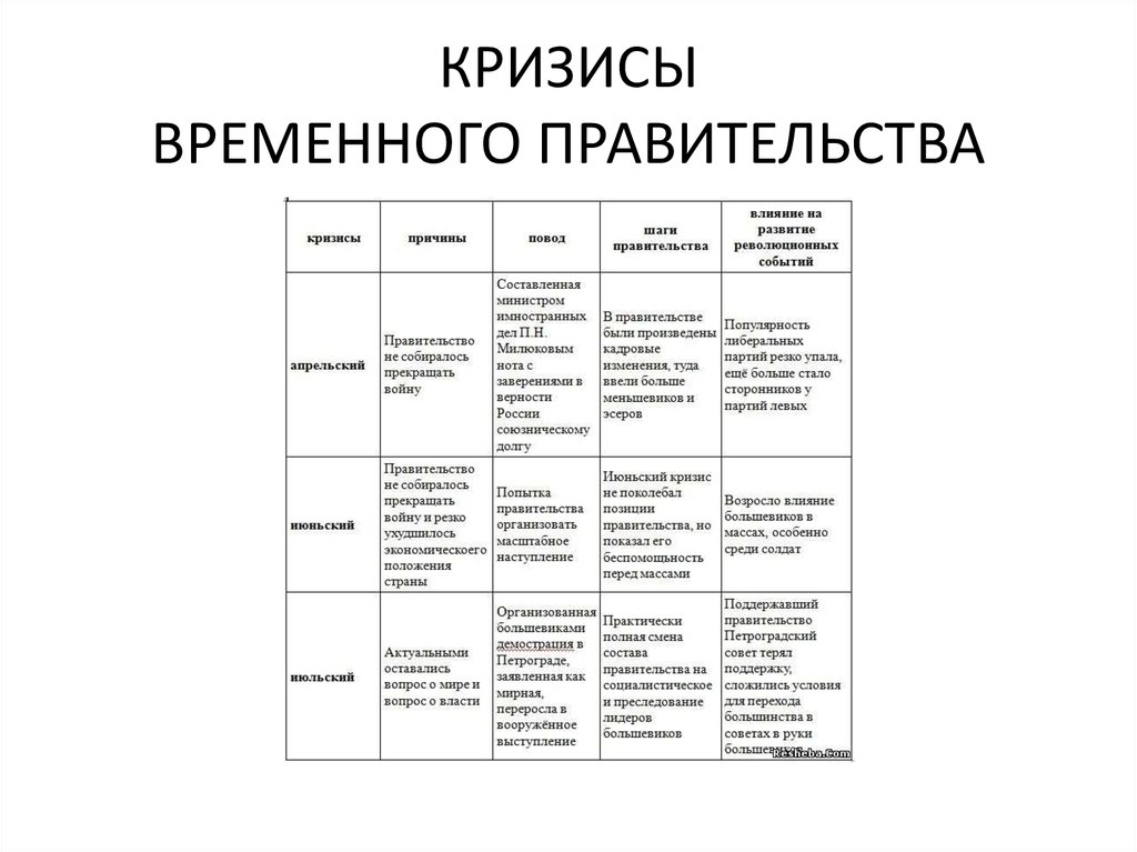 По конституционному проекту временного правительства россия должна была являться по форме правления