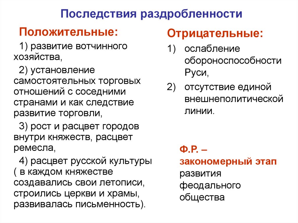 Раздробленность на руси причины и последствия презентация