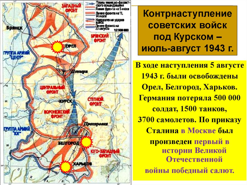 Второй период великой отечественной войны коренной перелом ноябрь 1942 1943 презентация