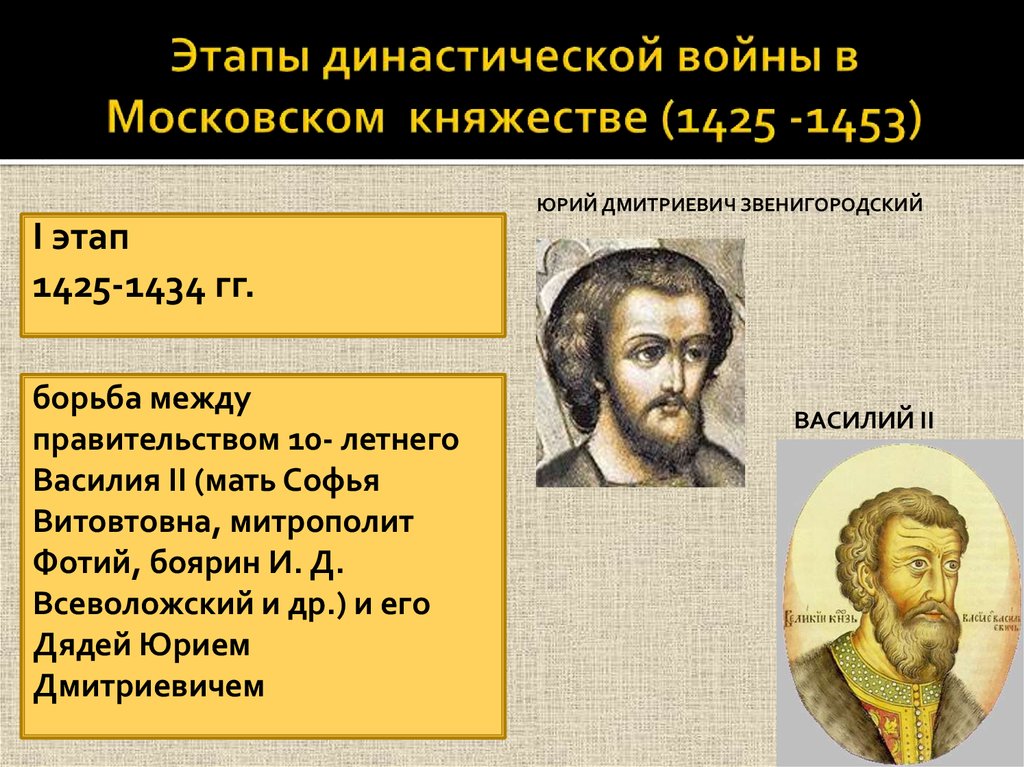 Междоусобная война в московском княжестве 15 век презентация