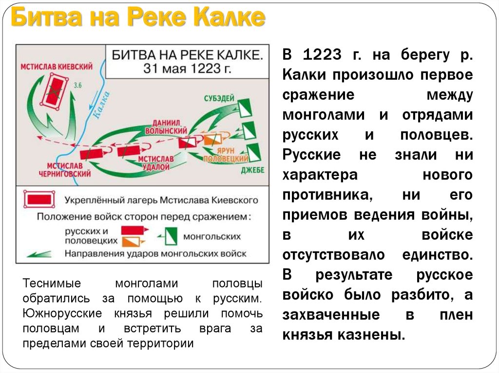 План битвы на калке