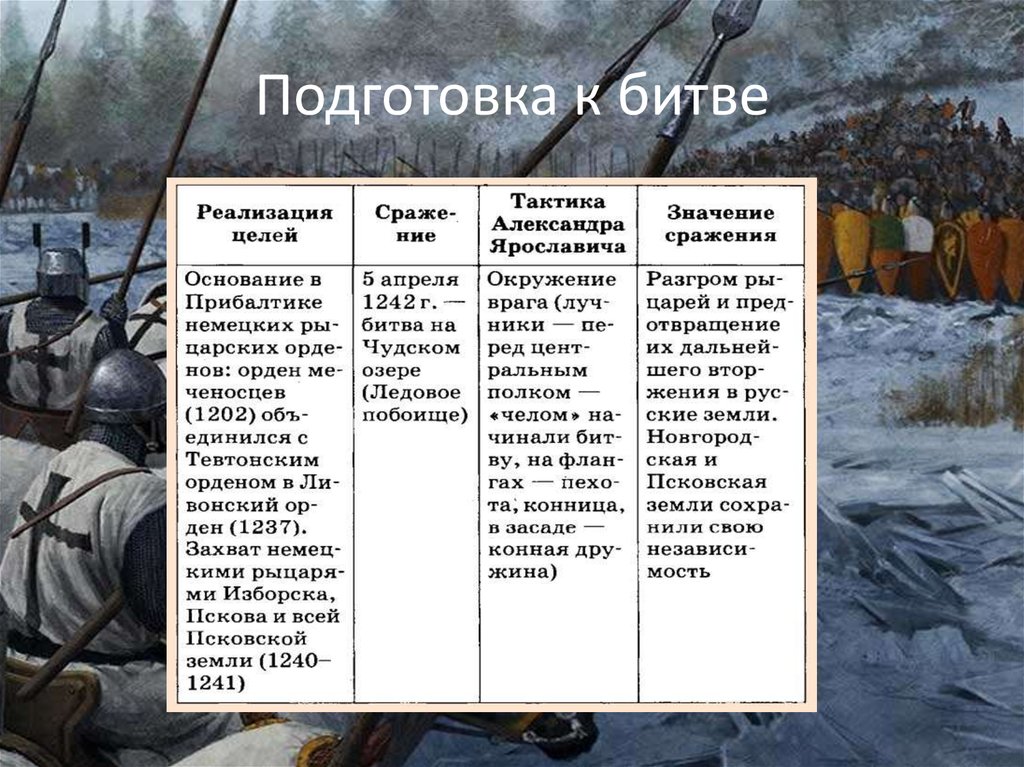 Расскажите о невской битве используя предлагаемый план время и место битвы участники задачи которые