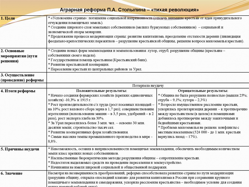 Аграрная реформа столыпина презентация 9 класс