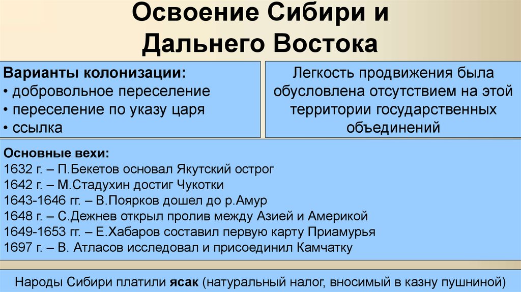 Освоение территории дальнего востока презентация