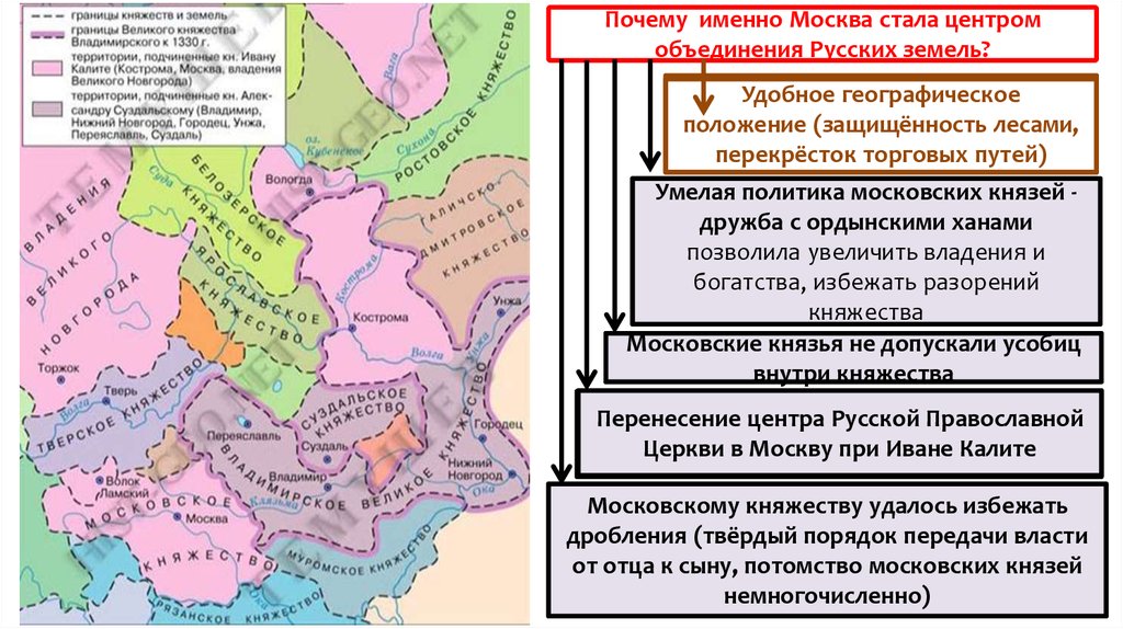 Карта объединение руси