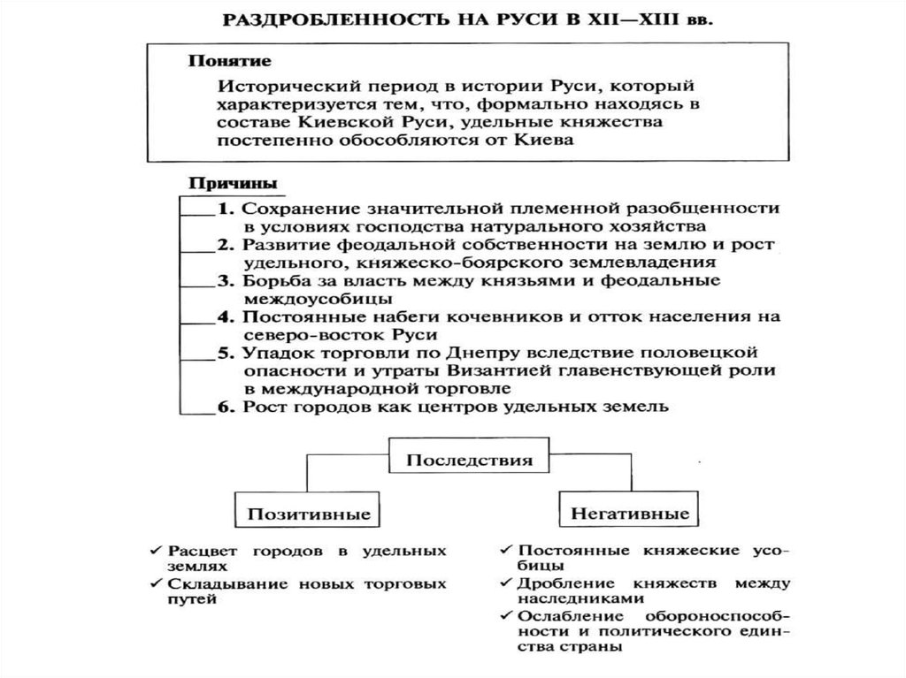 Положительные и отрицательные последствия раздробленности на руси