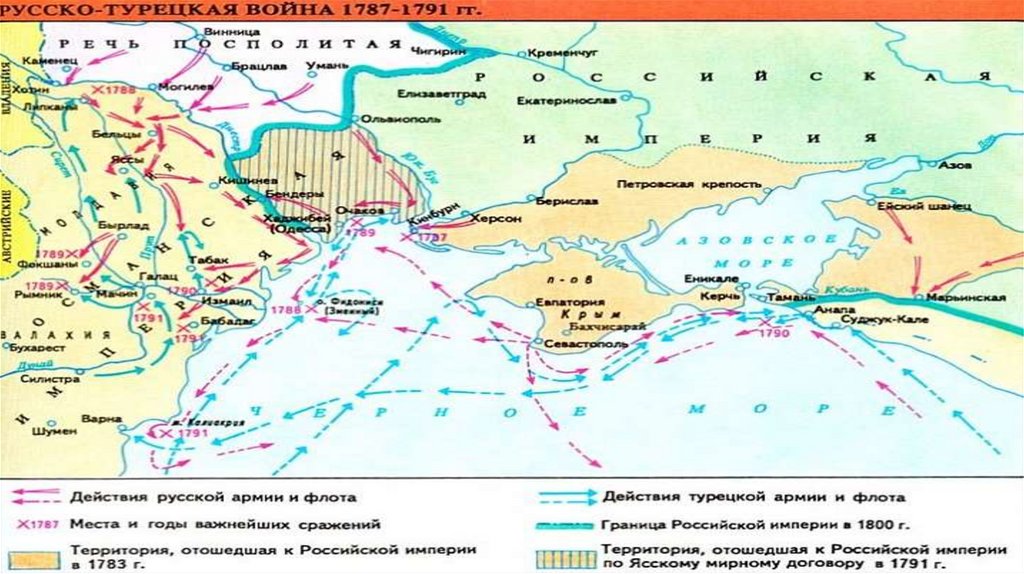 Карта первой русско турецкой войны