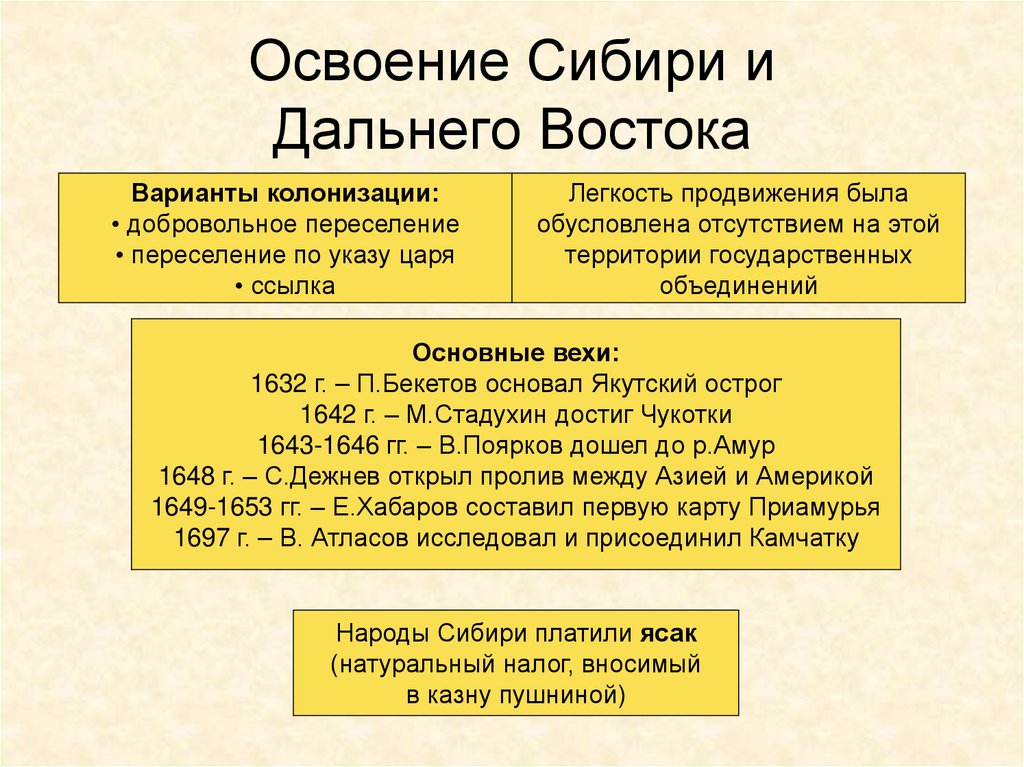 План по теме освоение сибири в 17 веке