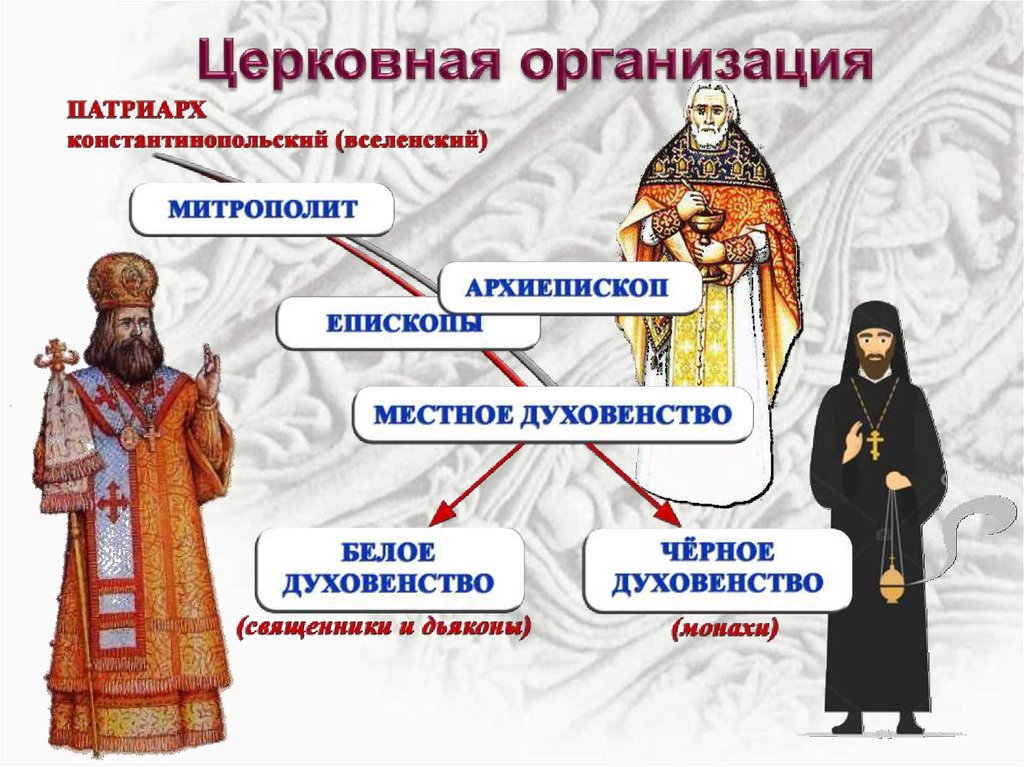 Кто главный картинка