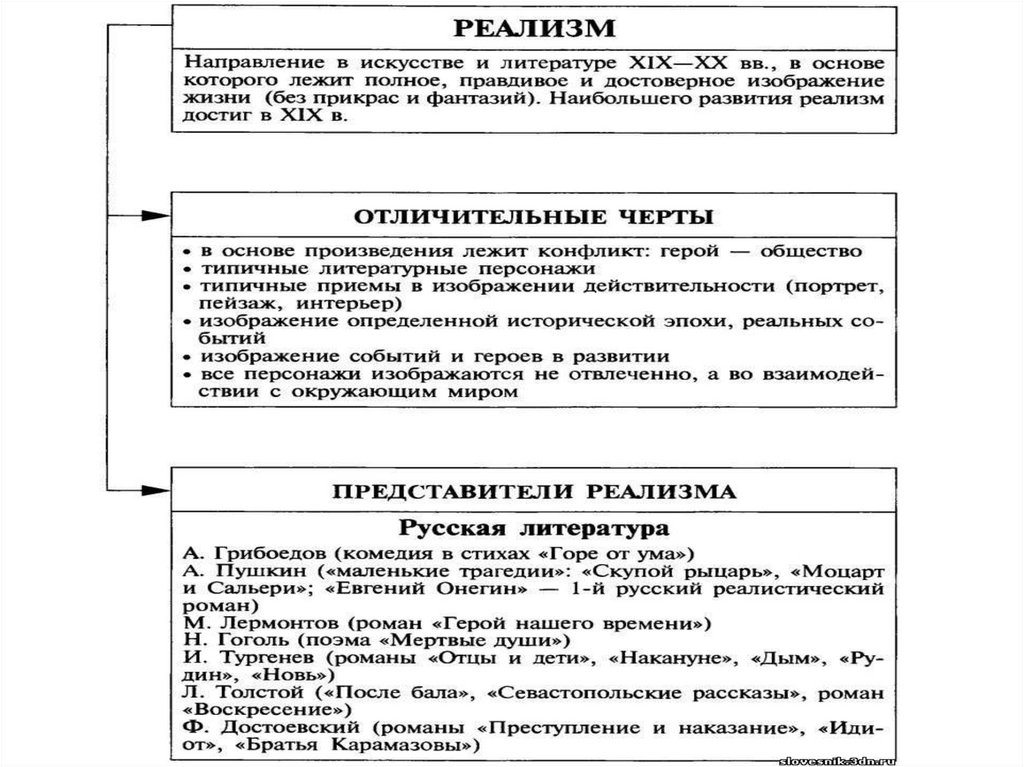 Картинки литературные направления