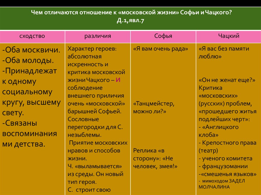 Характеристика горе от ума кратко