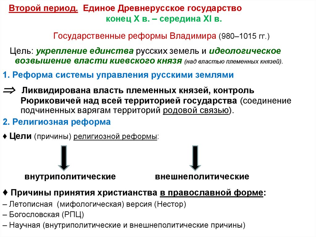 Реформа 980