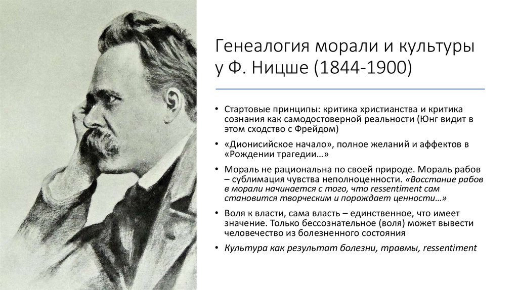 Слово ресентимент. Ф. Ницше (1844-1900).