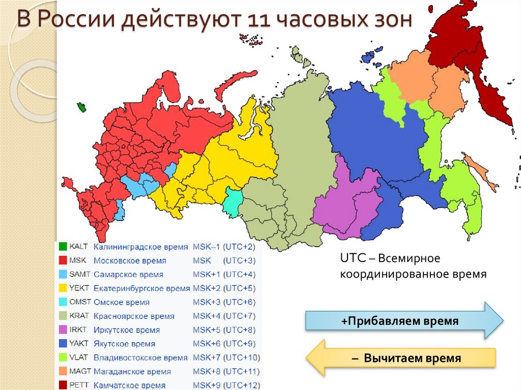 Презентация регионы россии 8 класс