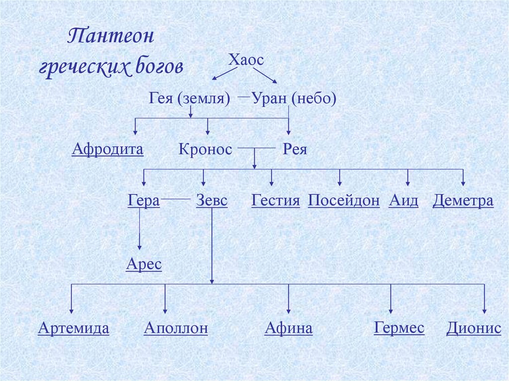 Родословная славянских богов схема