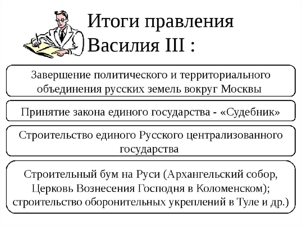 Василий 3 схема