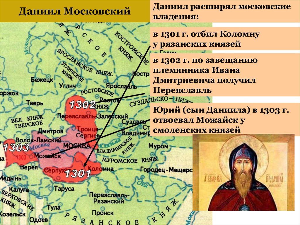 Заполните пропуск в схеме собирание земель вокруг москвы даниил московский коломна