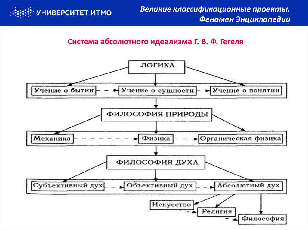 Созданная гегелем философская система это картина мира