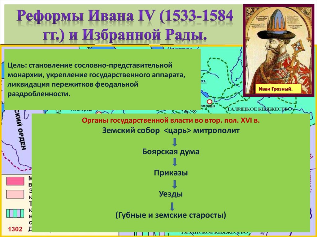 Реформы ивана 4. Реформы Ивана 4 сословно представительная монархия. Правовая реформа Ивана Грозного. Реформы избранной рады. Иван IV Грозный. Формирование избранная рада Ивана 4.