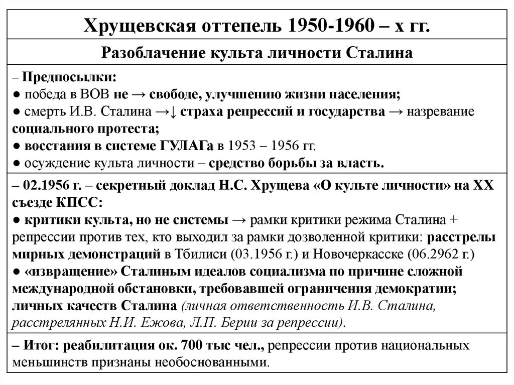 Презентация по теме оттепель в ссср