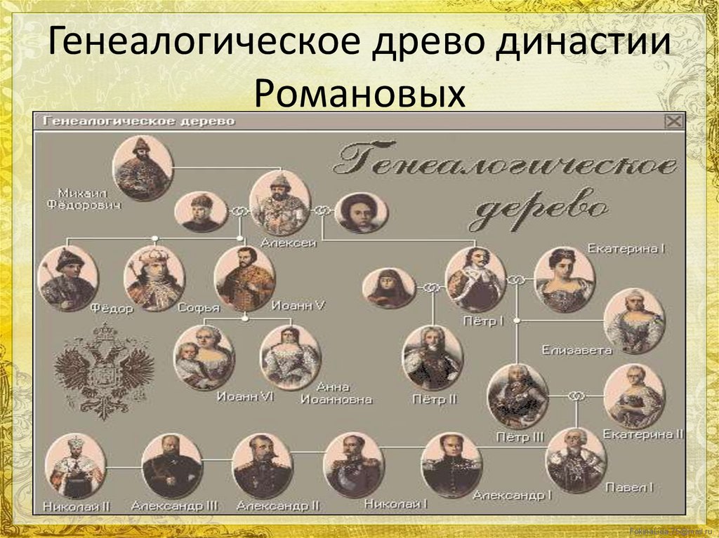 Генеалогическое древо романовых схема от петра 1